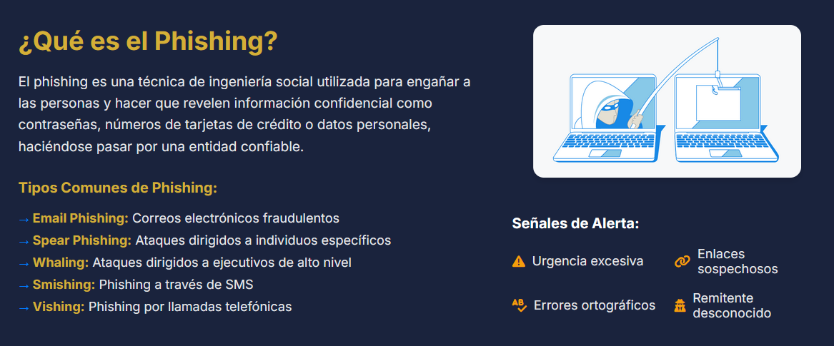 ¿Qué es el Phishing?